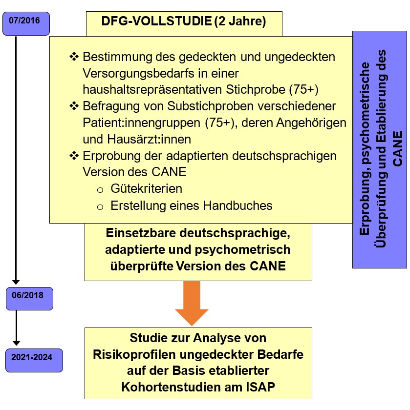 DFG-Vollstudie.jpg