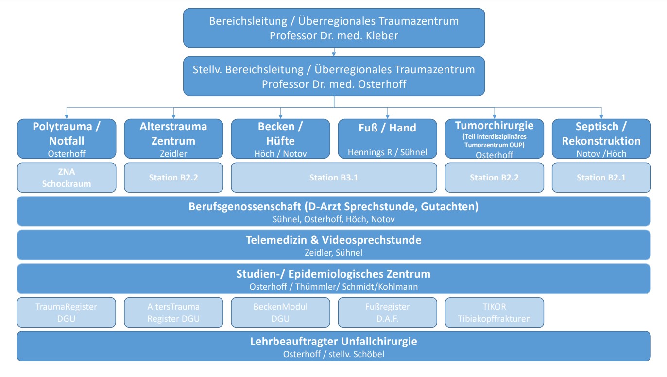 Klinikstruktur.jpg