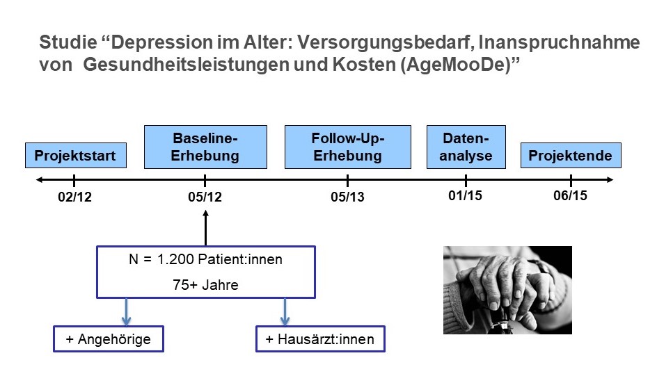 Abb. 2_AgoeMooDe-Ablauf.JPG